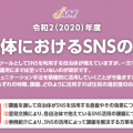 Zoomで講義【自治体におけるSNSの活用】をさせていただきました。