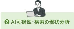 ＡＩ可視性・検索の現状分析